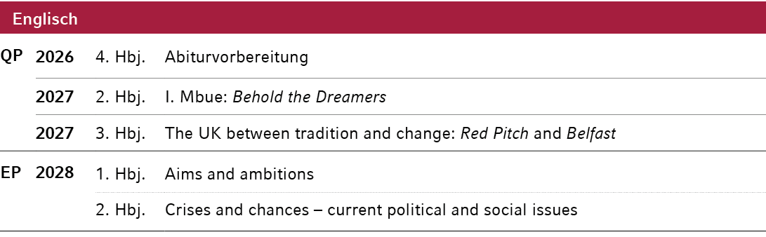 Englisch,QP,2026,4. Hbj.,Abiturvorbereitung,,2027,2. Hbj.,I. Mbue: Behold the Dreamers,,2027,3. Hbj.,The UK between t...