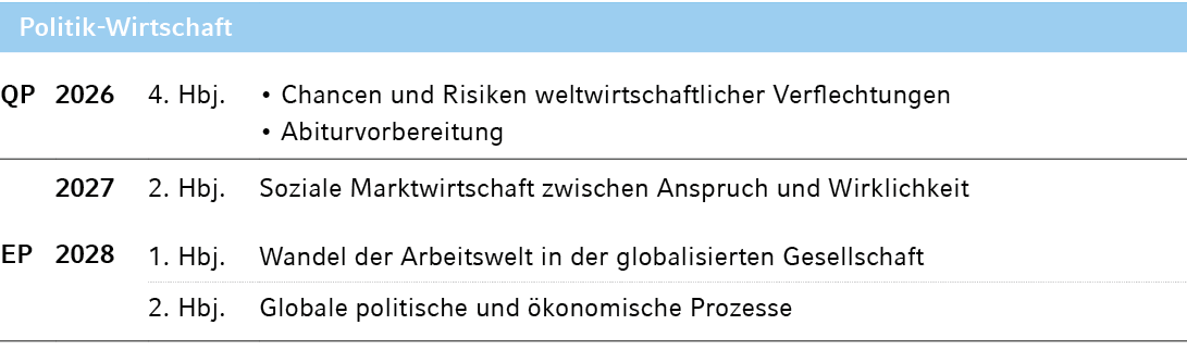 Politik Wirtschaft,QP,2026,4. Hbj.,• Chancen und Risiken weltwirtschaftlicher Verflechtungen • Abiturvorbereitung,,20...