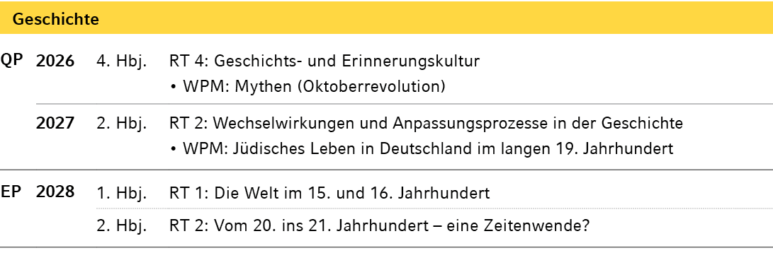 Geschichte,,QP,2026,4. Hbj.,RT 4: Geschichts und Erinnerungskultur • WPM: Mythen (Oktoberrevolution),,2027,2. Hbj.,RT...