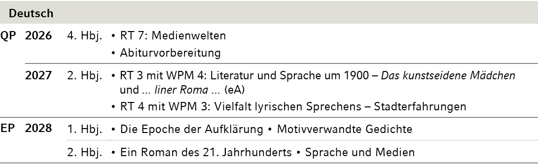 Deutsch,,QP,2026,4. Hbj.,• RT 7: Medienwelten • Abiturvorbereitung,,2027,2. Hbj.,• RT 3 mit WPM 4: Literatur und Spra...