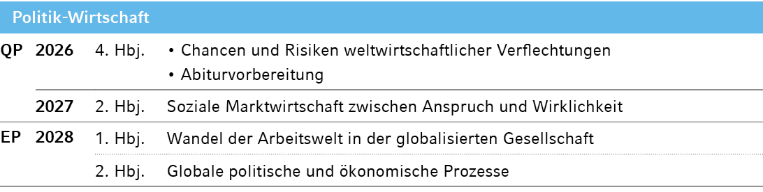 Politik Wirtschaft,QP,2026,4. Hbj.,• Chancen und Risiken weltwirtschaftlicher Verflechtungen • Abiturvorbereitung,,20...