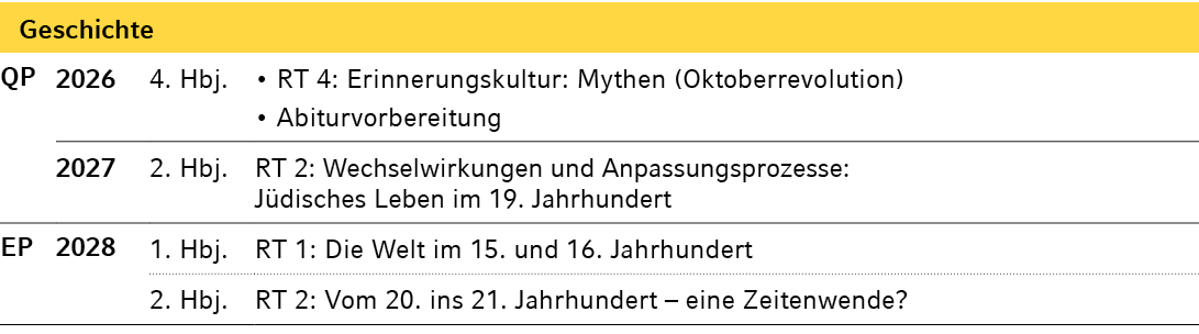 Geschichte,,QP,2026,4. Hbj.,• RT 4: Erinnerungskultur: Mythen (Oktoberrevolution) • Abiturvorbereitung,,2027,2. Hbj.,...