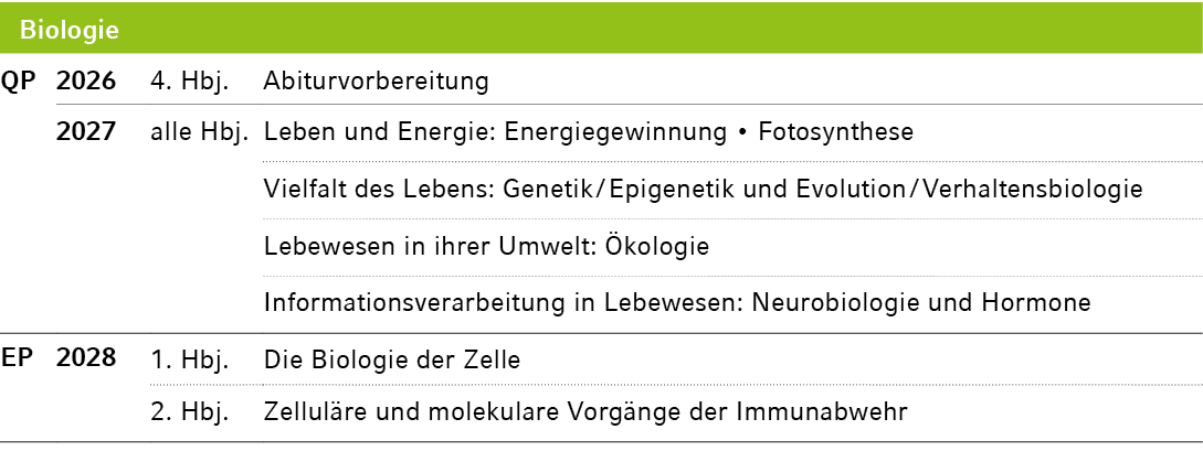 Biologie,QP,2026,4. Hbj.,Abiturvorbereitung,,2027,alle Hbj.,Leben und Energie: Energiegewinnung • Fotosynthese,,,,Vie...