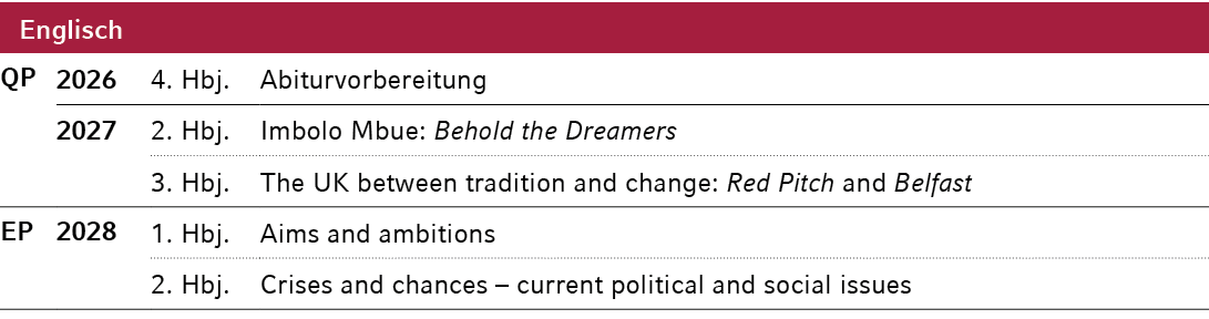 Englisch,QP,2026,4. Hbj.,Abiturvorbereitung,,2027,2. Hbj.,Imbolo Mbue: Behold the Dreamers,,,3. Hbj.,The UK between t...