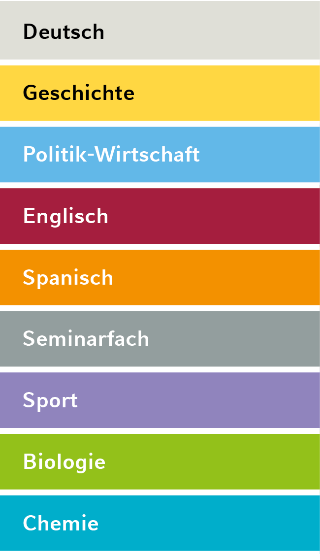 Deutsch,Geschichte,Politik Wirtschaft,Englisch,Spanisch,Seminarfach,Sport,Biologie,Chemie