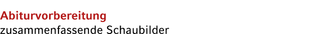 Abiturvorbereitung zusammenfassende Schaubilder
