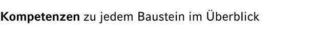 Kompetenzen zu jedem Baustein im berblick