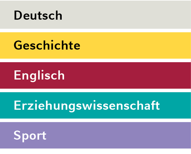 Deutsch,Geschichte,Englisch,Erziehungswissenschaft,Sport