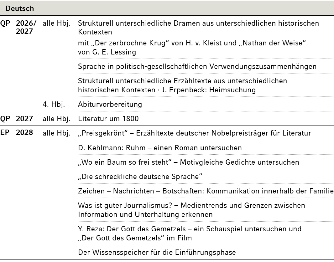 Deutsch,,QP,2026 / 2027,alle Hbj.,Strukturell unterschiedliche Dramen aus unterschiedlichen historischen Kontexten mi...