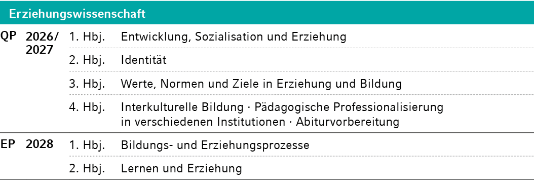 Erziehungswissenschaft,QP,2026 / 2027,1. Hbj.,Entwicklung, Sozialisation und Erziehung,,2. Hbj.,Identit t,,,3. Hbj.,W...