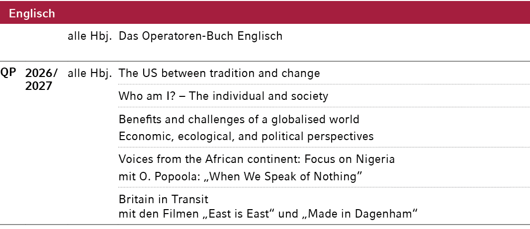 Englisch,,,alle Hbj.,Das Operatoren Buch Englisch ,QP,2026 / 2027,alle Hbj.,The US between tradition and change,Who a...