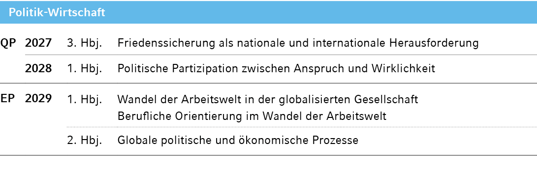 Politik Wirtschaft,QP,2027,3. Hbj.,Friedenssicherung als nationale und internationale Herausforderung,,2028,1. Hbj.,P...