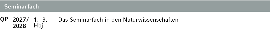 Seminarfach,QP,2027 / 2028,1.– 3. Hbj.,Das Seminarfach in den Naturwissenschaften 