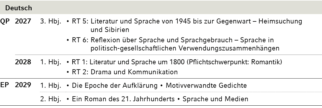 Deutsch,,QP,2027,3. Hbj.,• RT 5: Literatur und Sprache von 1945 bis zur Gegenwart – Heimsuchung und Sibirien • RT 6: ...