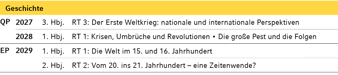 Geschichte,,QP,2027,3. Hbj.,RT 3: Der Erste Weltkrieg: nationale und internationale Perspektiven,,2028,1. Hbj.,RT 1: ...