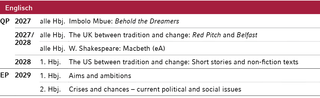 Englisch,QP,2027,alle Hbj.,Imbolo Mbue: Behold the Dreamers,,2027 / 2028,alle Hbj.,The UK between tradition and chang...