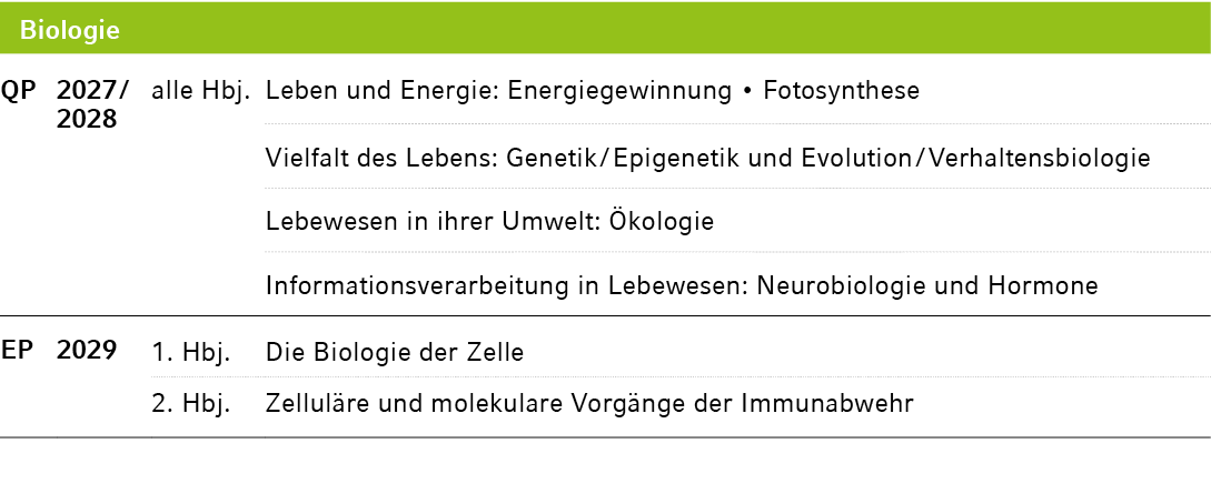 Biologie,QP,2027 / 2028,alle Hbj.,Leben und Energie: Energiegewinnung • Fotosynthese,,,Vielfalt des Lebens: Genetik /...