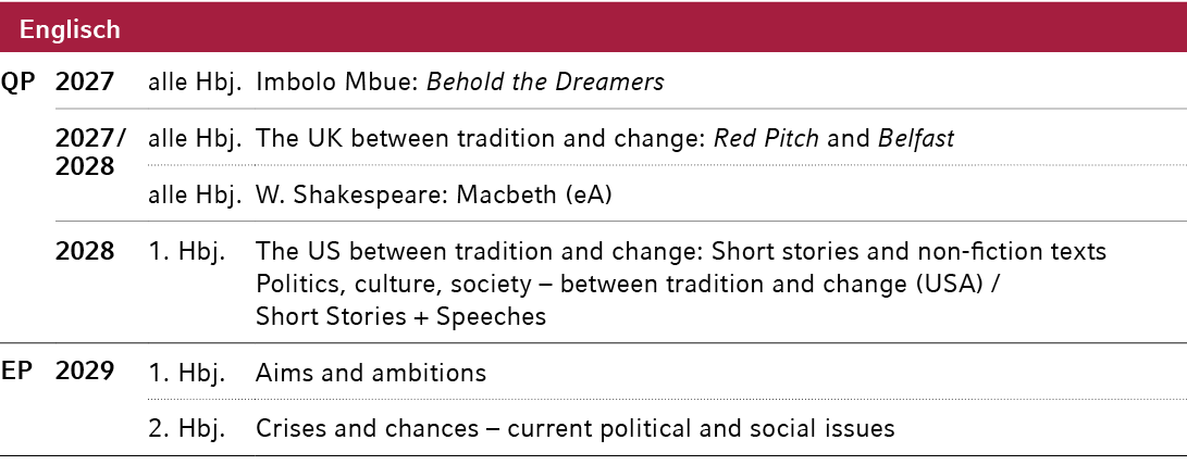 Englisch,QP,2027,alle Hbj.,Imbolo Mbue: Behold the Dreamers,,2027 / 2028,alle Hbj.,The UK between tradition and chang...