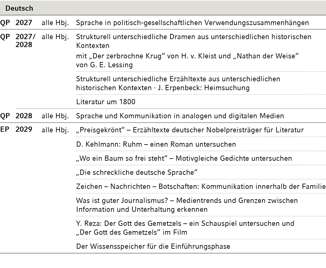 Deutsch,,QP,2027,alle Hbj.,Sprache in politisch gesellschaftlichen Verwendungszusammenh ngen,QP,2027 / 2028,alle Hbj....