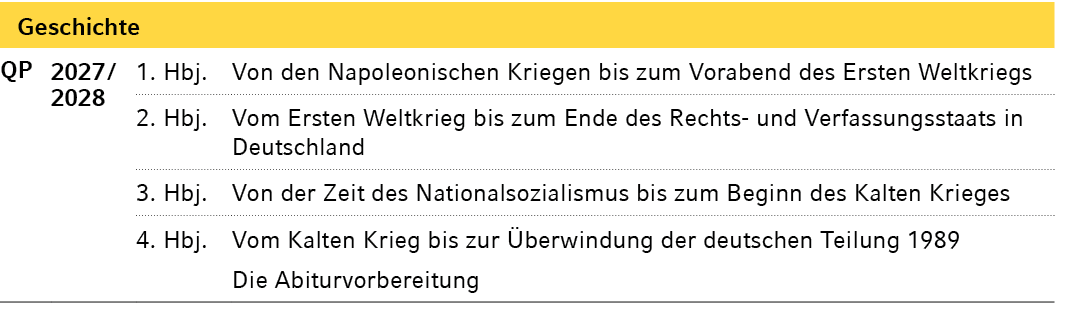Geschichte,,QP,2027 / 2028,1. Hbj.,Von den Napoleonischen Kriegen bis zum Vorabend des Ersten Weltkriegs,,2. Hbj.,Vom...