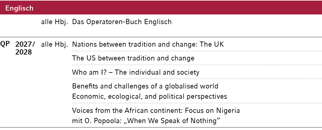Englisch,,,alle Hbj.,Das Operatoren Buch Englisch ,QP,2027 / 2028,alle Hbj.,Nations between tradition and change: The...
