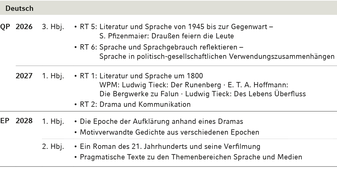 Deutsch,,QP,2026,3. Hbj.,• RT 5: Literatur und Sprache von 1945 bis zur Gegenwart – S. Pfizenmaier: Drau en feiern di...