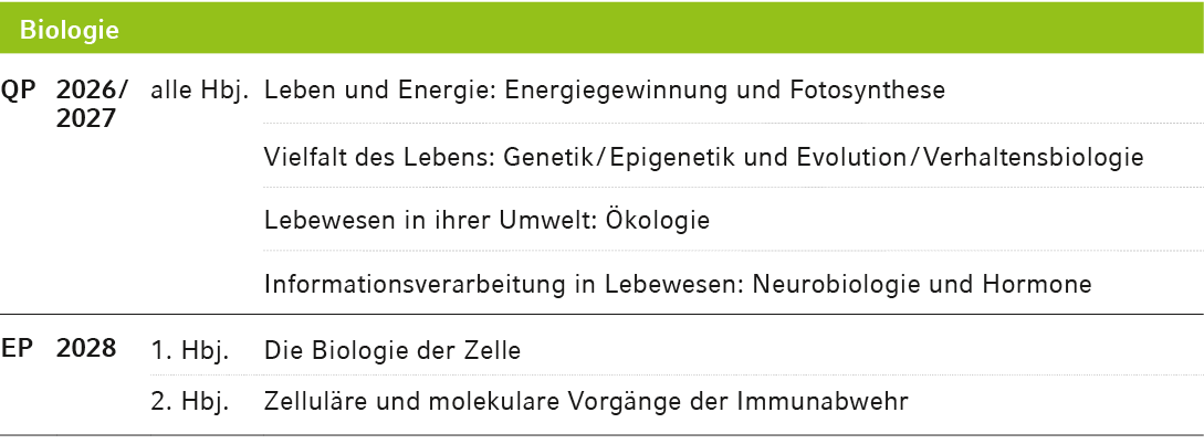 Biologie,QP,2026 / 2027,alle Hbj.,Leben und Energie: Energiegewinnung und Fotosynthese,,Vielfalt des Lebens: Genetik ...