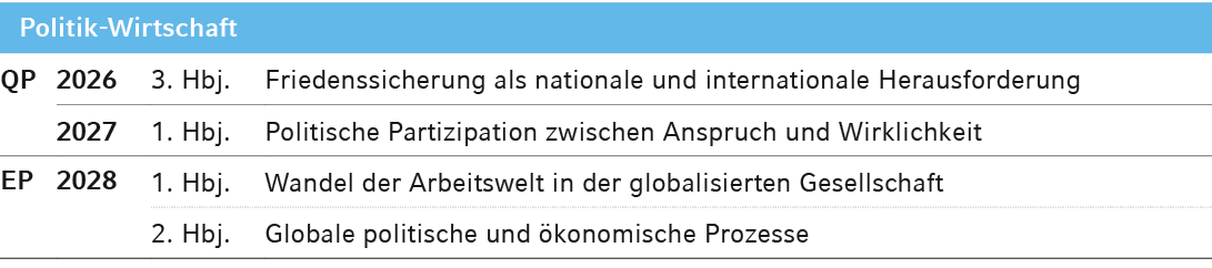Politik Wirtschaft,QP,2026,3. Hbj.,Friedenssicherung als nationale und internationale Herausforderung,,2027,1. Hbj.,P...