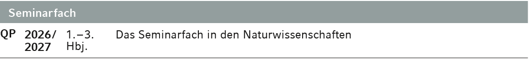 Seminarfach,QP,2026 / 2027,1. – 3. Hbj.,Das Seminarfach in den Naturwissenschaften 