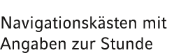 Navigationsk sten mit Angaben zur Stunde 