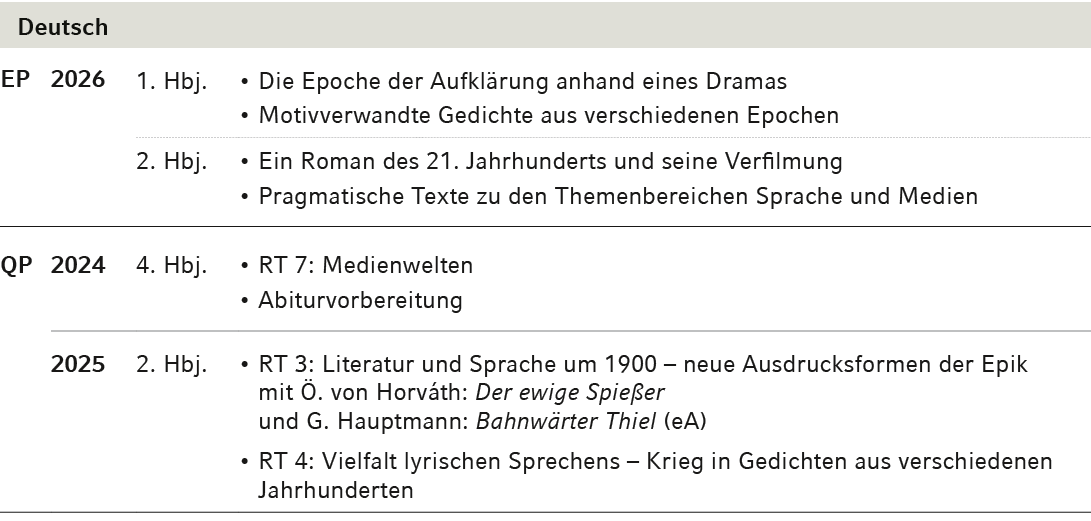 Deutsch,,EP,2026,1. Hbj. ,• Die Epoche der Aufkl rung anhand eines Dramas • Motivverwandte Gedichte aus verschiedenen...
