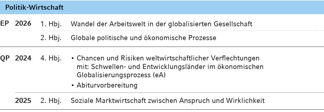 Politik Wirtschaft,EP,2026,1. Hbj.,Wandel der Arbeitswelt in der globalisierten Gesellschaft,,,2. Hbj.,Globale politi...