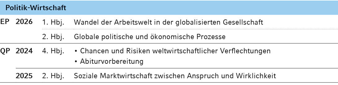 Politik Wirtschaft,EP,2026,1. Hbj.,Wandel der Arbeitswelt in der globalisierten Gesellschaft,,,2. Hbj.,Globale politi...