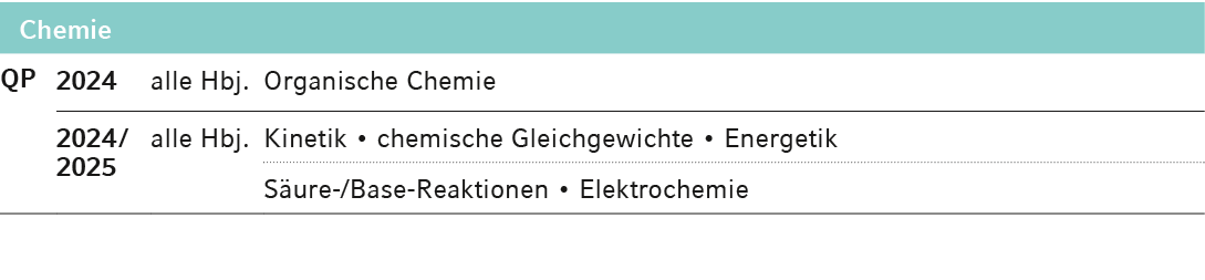 Chemie,QP,2024 ,alle Hbj.,Organische Chemie ,,2024 / 2025,alle Hbj.,Kinetik • chemische Gleichgewichte • Energetik ,,...