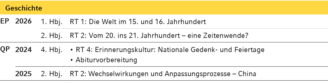 Geschichte,,EP,2026,1. Hbj.,RT 1: Die Welt im 15. und 16. Jahrhundert,,,2. Hbj.,RT 2: Vom 20. ins 21. Jahrhundert – e...