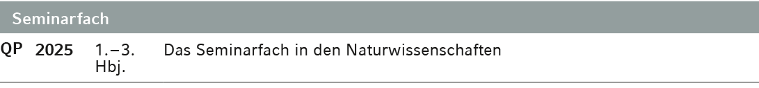 Seminarfach,QP,2025,1. – 3. Hbj.,Das Seminarfach in den Naturwissenschaften 
