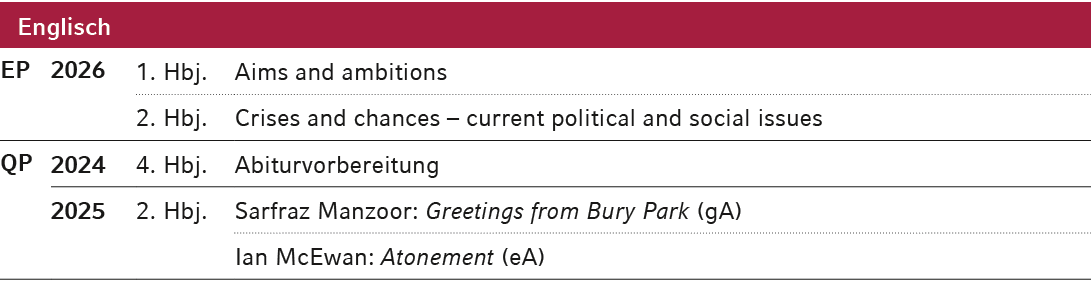 Englisch,EP,2026,1. Hbj.,Aims and ambitions,,,2. Hbj.,Crises and chances – current political and social issues,QP,202...