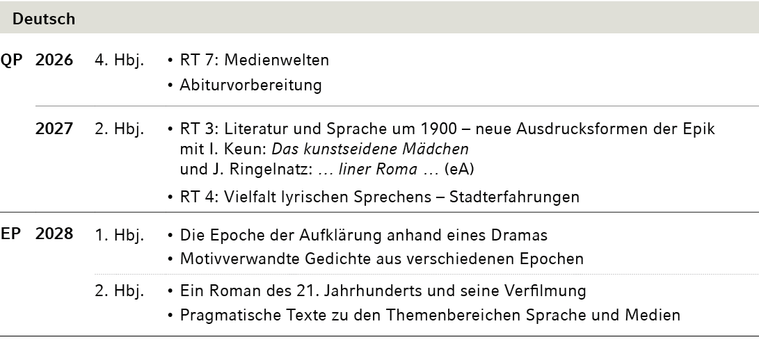 Deutsch,,QP,2026,4. Hbj.,• RT 7: Medienwelten • Abiturvorbereitung,,2027,2. Hbj.,• RT 3: Literatur und Sprache um 190...