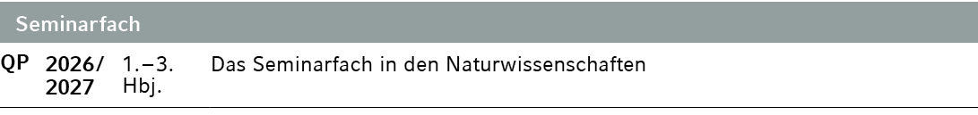 Seminarfach,QP,2026 / 2027,1. – 3. Hbj.,Das Seminarfach in den Naturwissenschaften 