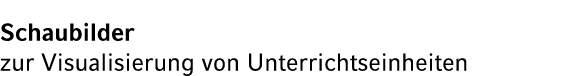 Schaubilder zur Visualisierung von Unterrichtseinheiten