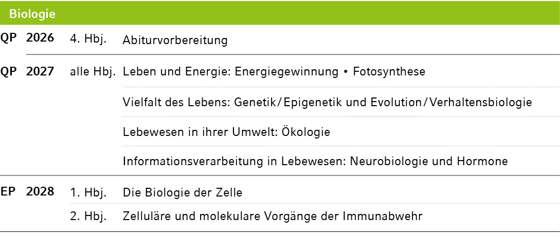 Biologie,QP,2026,4. Hbj.,Abiturvorbereitung,QP,2027,alle Hbj.,Leben und Energie: Energiegewinnung • Fotosynthese,,,Vi...