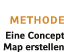 methode Eine Concept Map erstellen